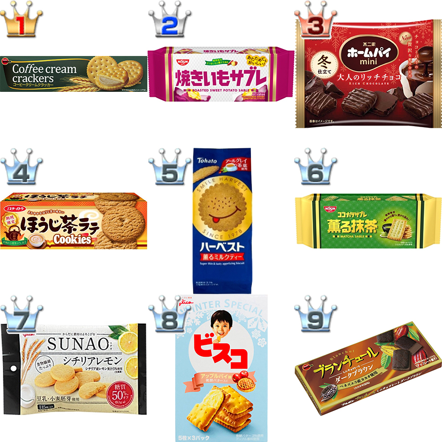クッキー(ビスケット)おすすめランキングBEST19!