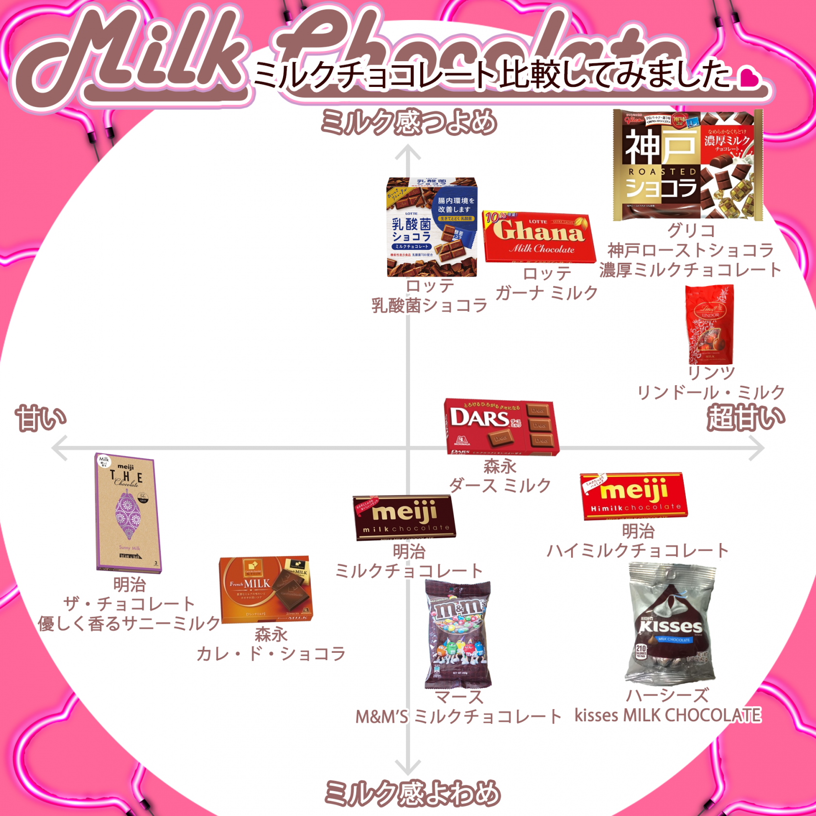 ミルクチョコレート11種類を徹底比較!甘さ&ミルク感が強いのはどれ?