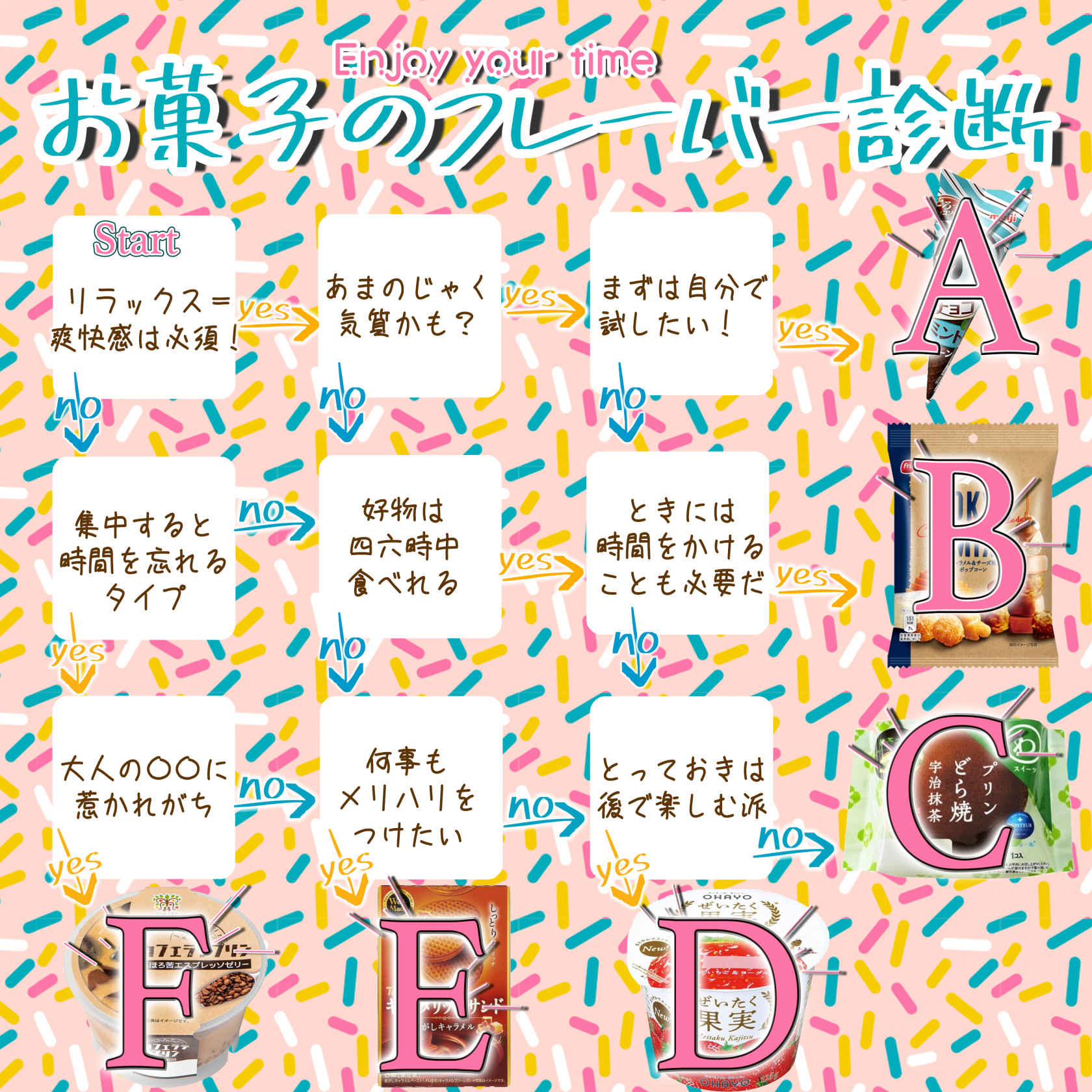 お菓子のフレーバー診断!