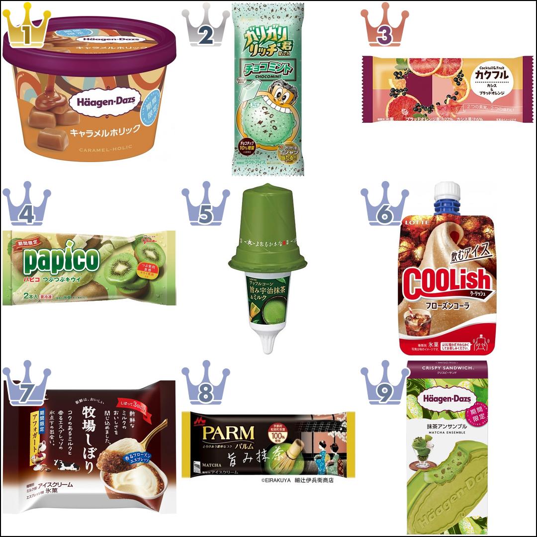 【2020年5月】アイスおすすめ人気ランキングTOP10!濃厚旨み抹茶やジューシィなフルーツ味など♪