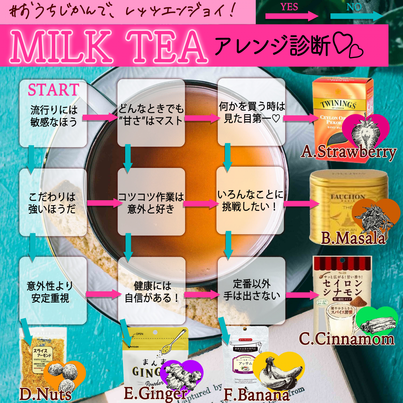 ミルクティーアレンジ診断!