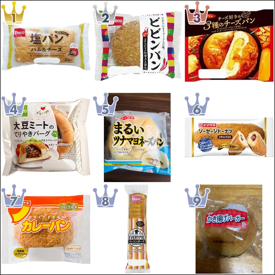 コンビニ 惣菜パン