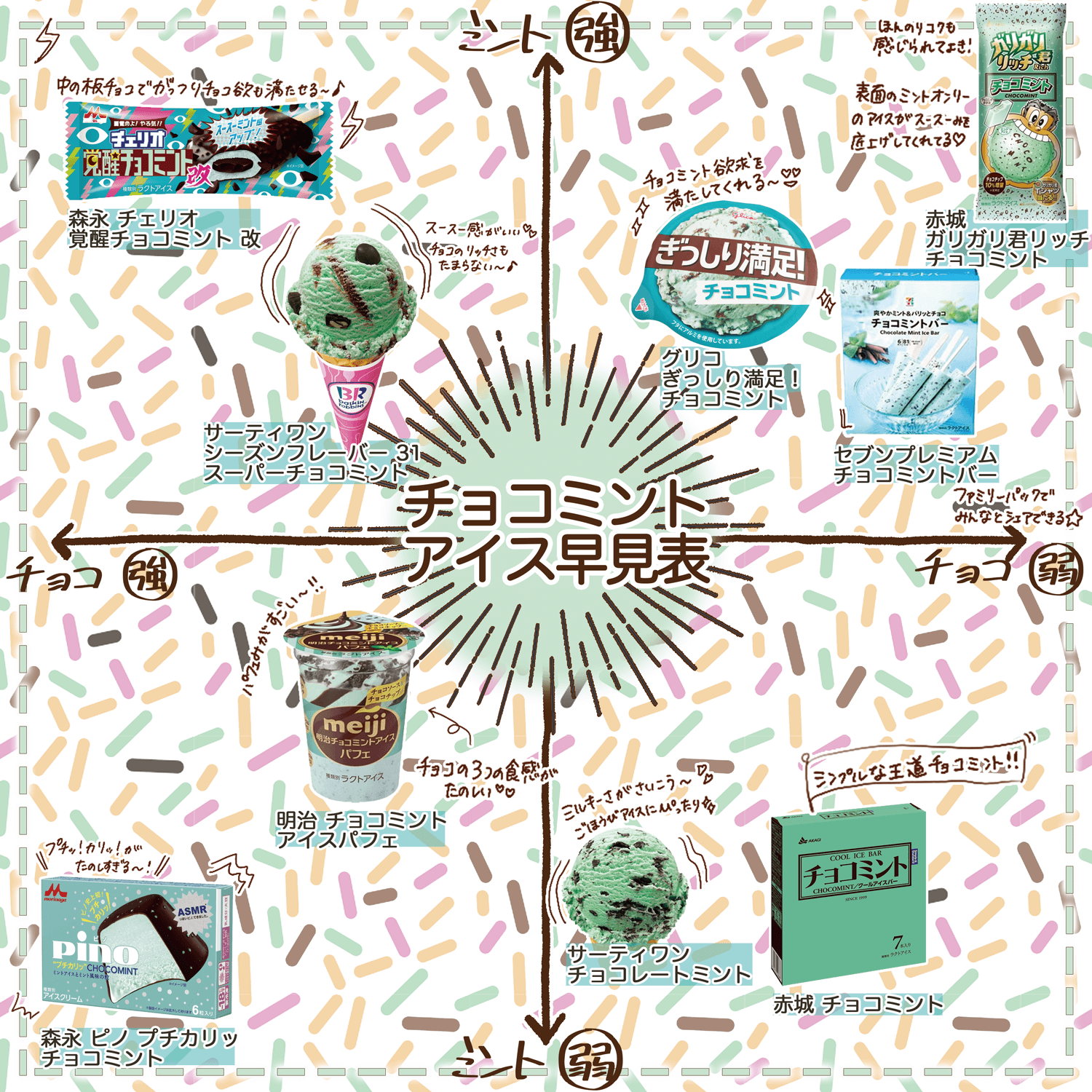 チョコミントアイス早見表!9種類食べ比べてみました