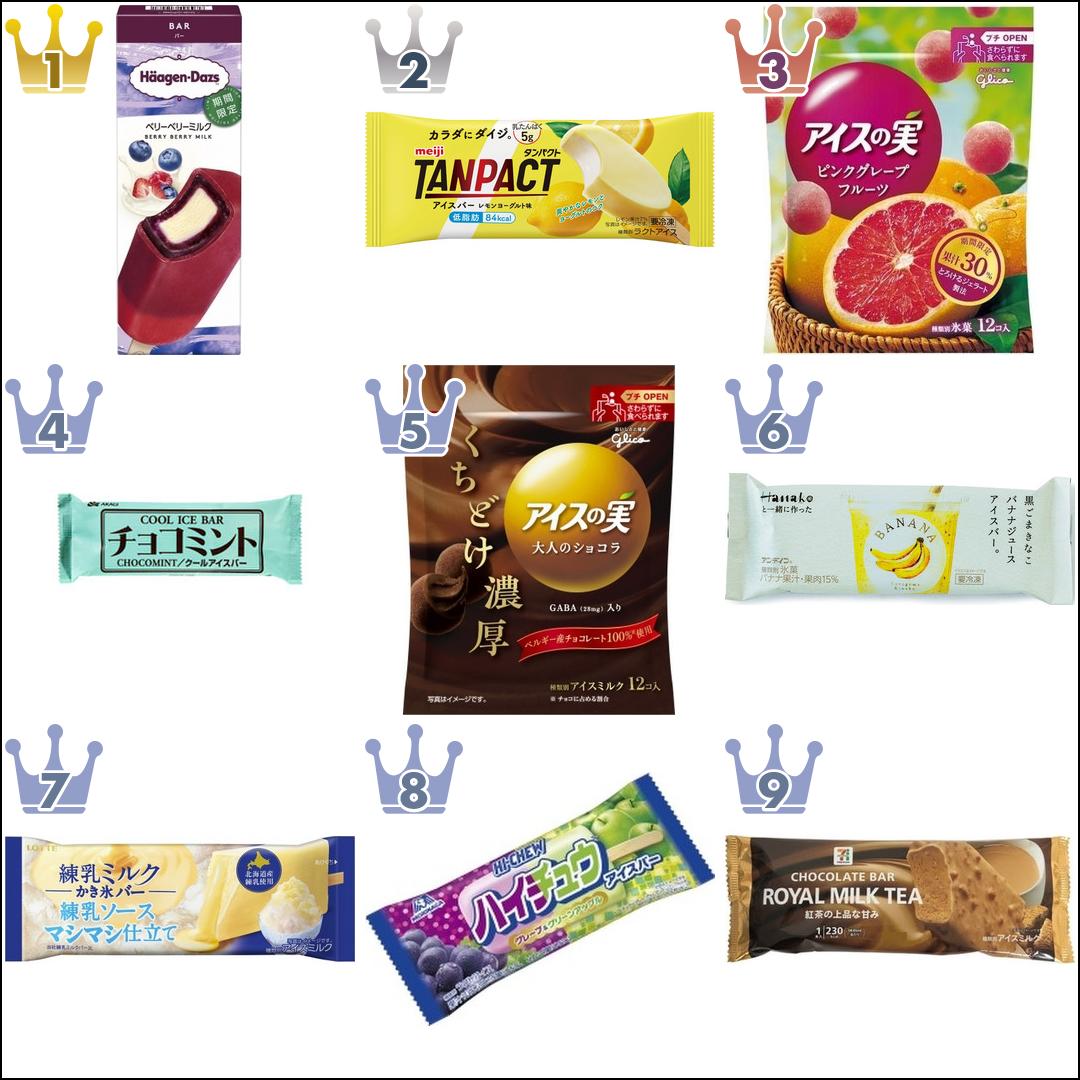 【2020年6月】アイスおすすめ人気ランキングBEST10!