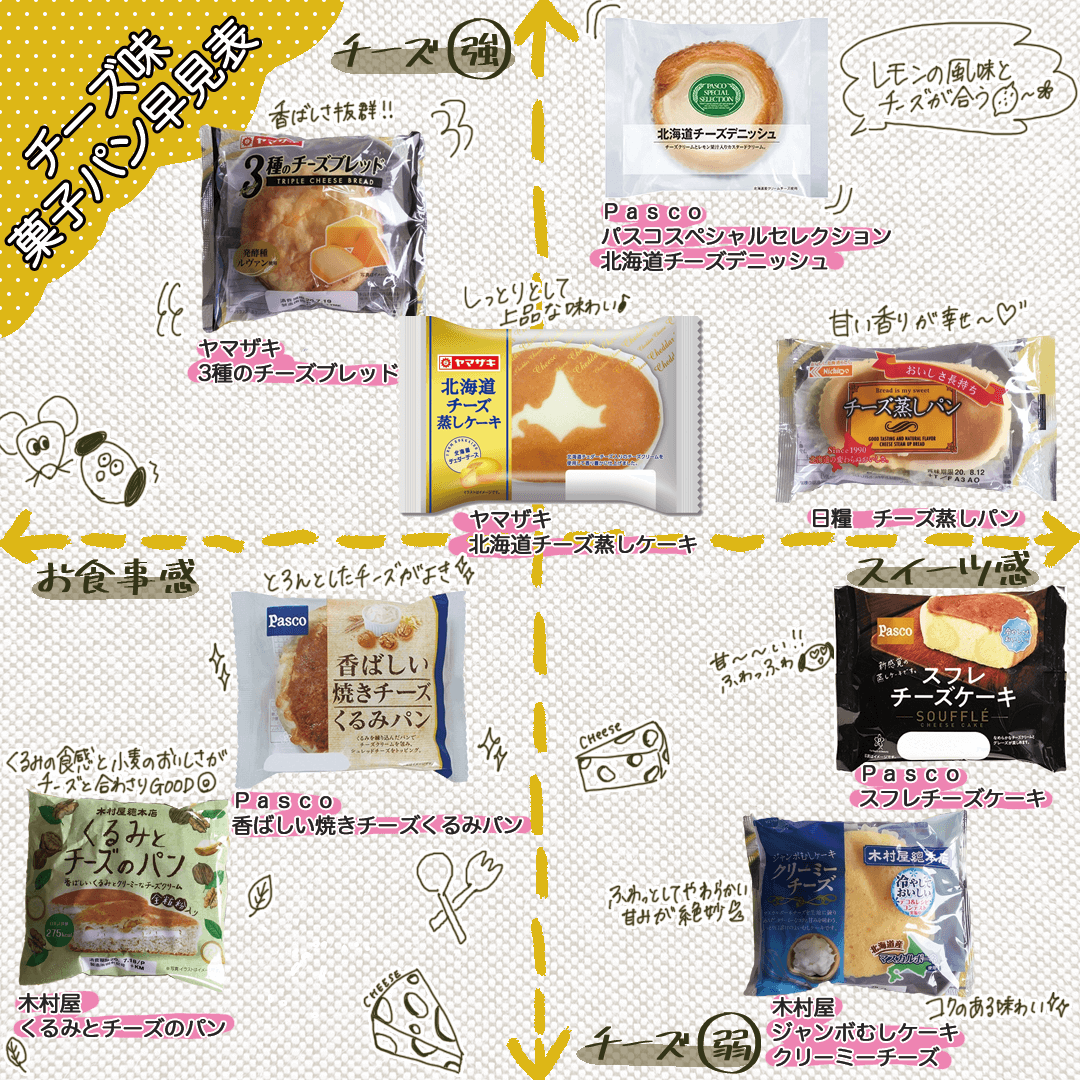 チーズ菓子パン8種類早見表!濃厚スイーツ系から香ばしさ満点のお食事系まで♪