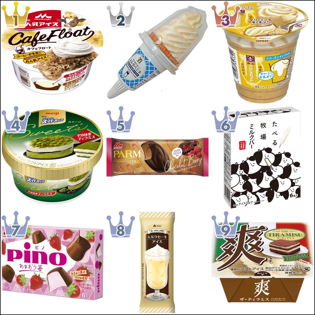 【2021年4月】アイスTOP10!