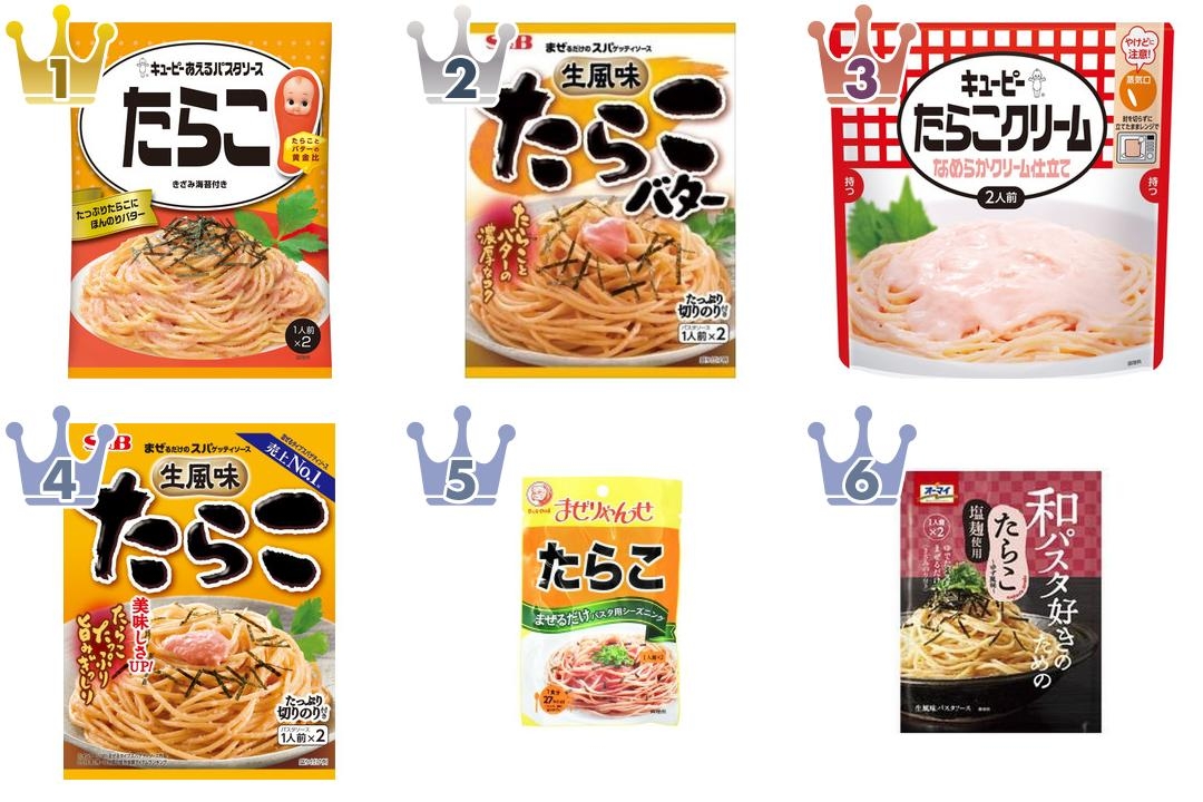 最新版】粒感がいい！たろこ味のパスタソース人気ランキングのおすすめ