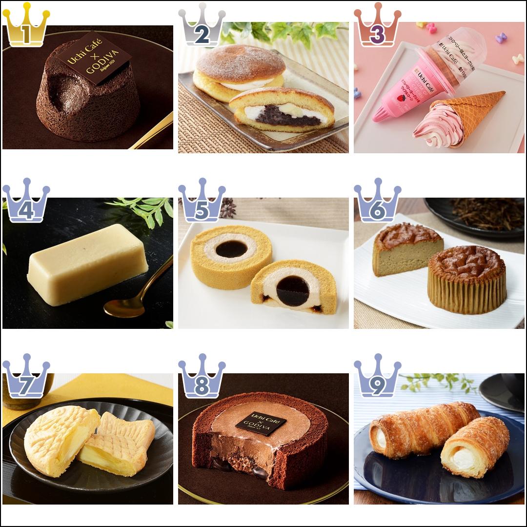 ローソンスウィーツ大好き　 2021年7月】ローソンスイーツ月間人気ランキングTOP10！ | もぐナビ