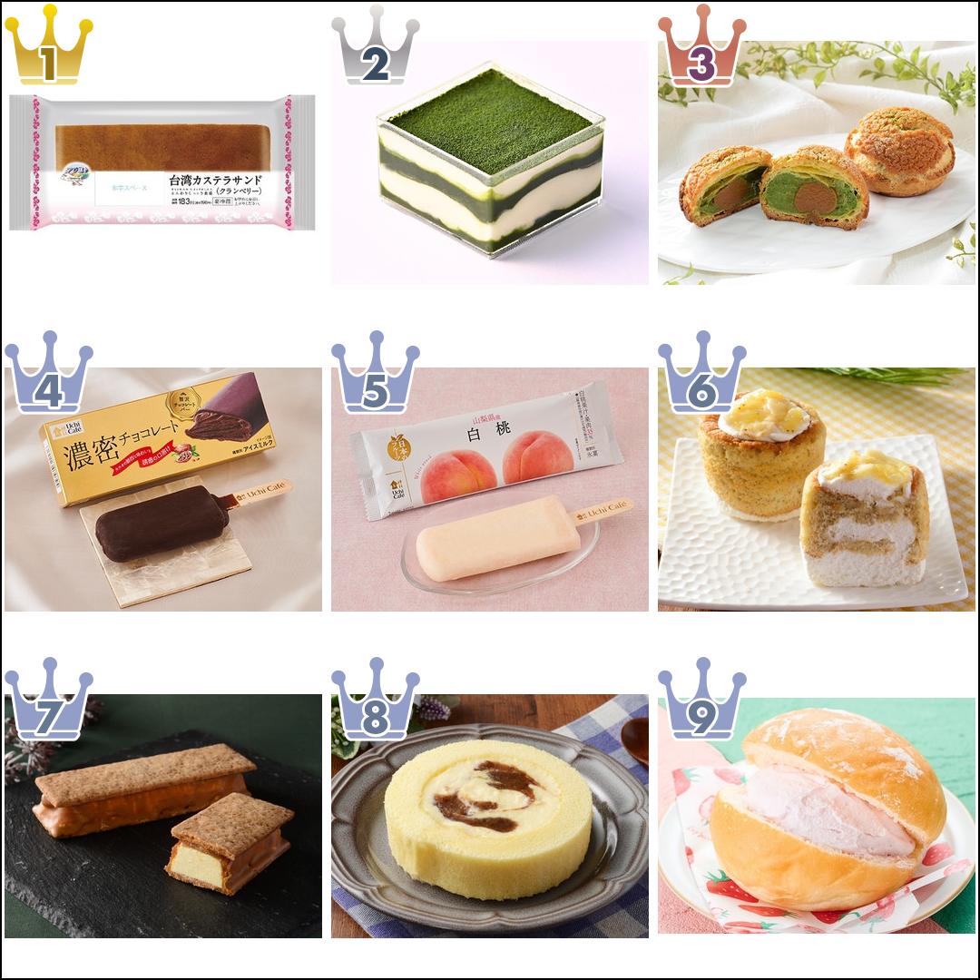 2021年8月】ローソンスイーツ月間人気ランキングTOP10！ | もぐ