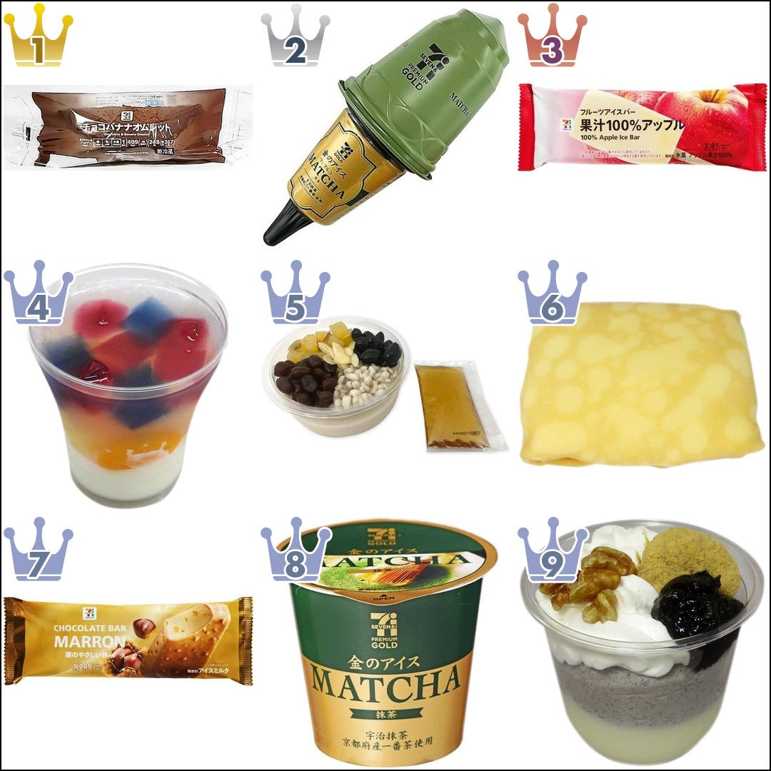 【2021年8月】セブンスイーツ月間人気ランキングTOP10!