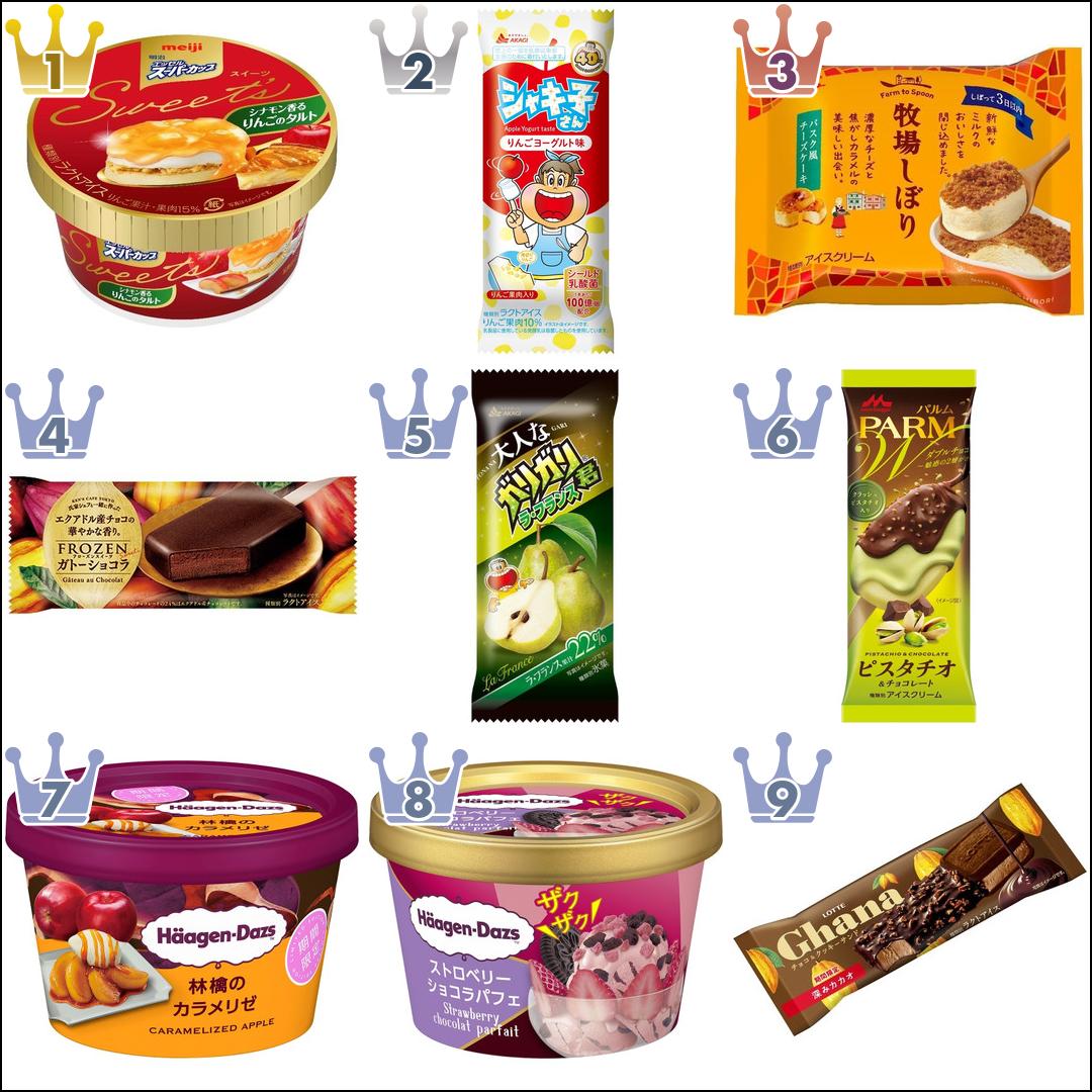 【2021年10月】コンビニアイス月間人気ランキングTOP10!