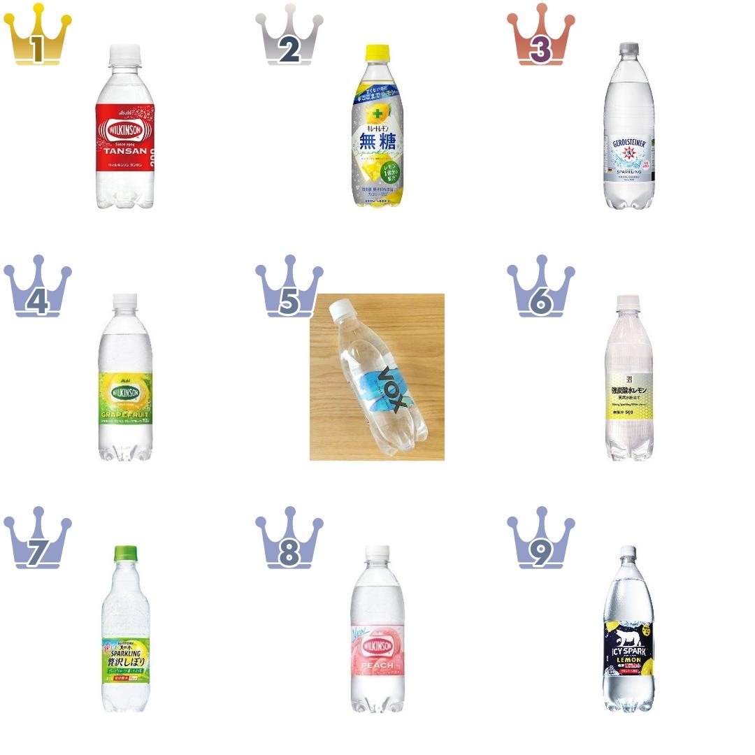 【徹底比較】炭酸水おすすめランキングBEST19!美味しいフレーバーが人気順で登場!