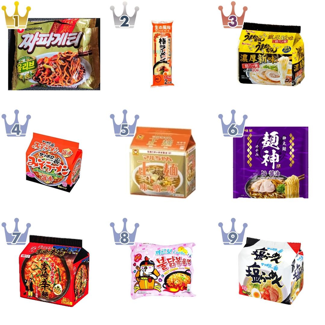 インスタント麺おすすめランキングBEST20!美味しい&人気のラーメンを徹底比較!