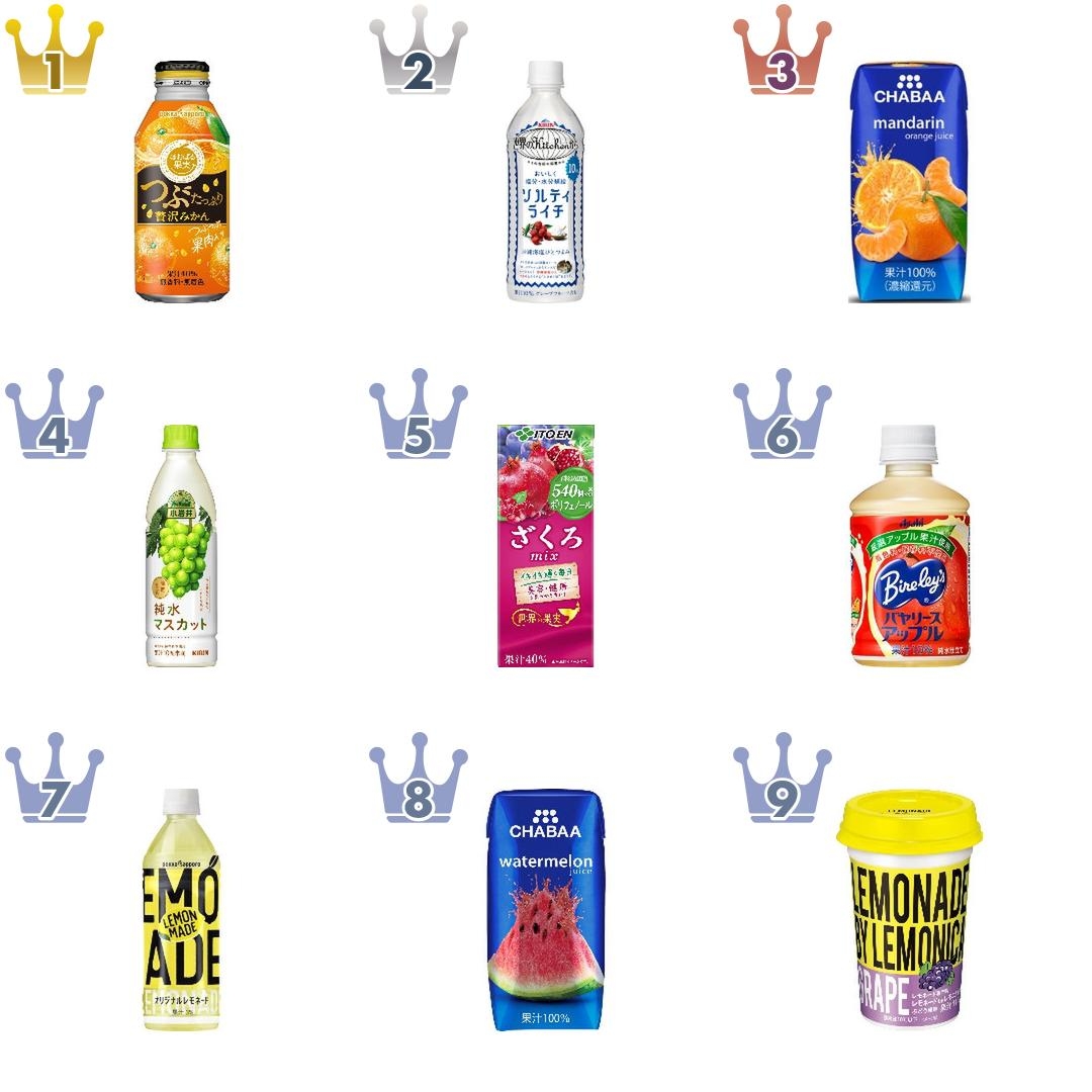 ジュースのおすすめランキング&徹底比較BEST16!美味しい市販ジュースのクチコミまとめ