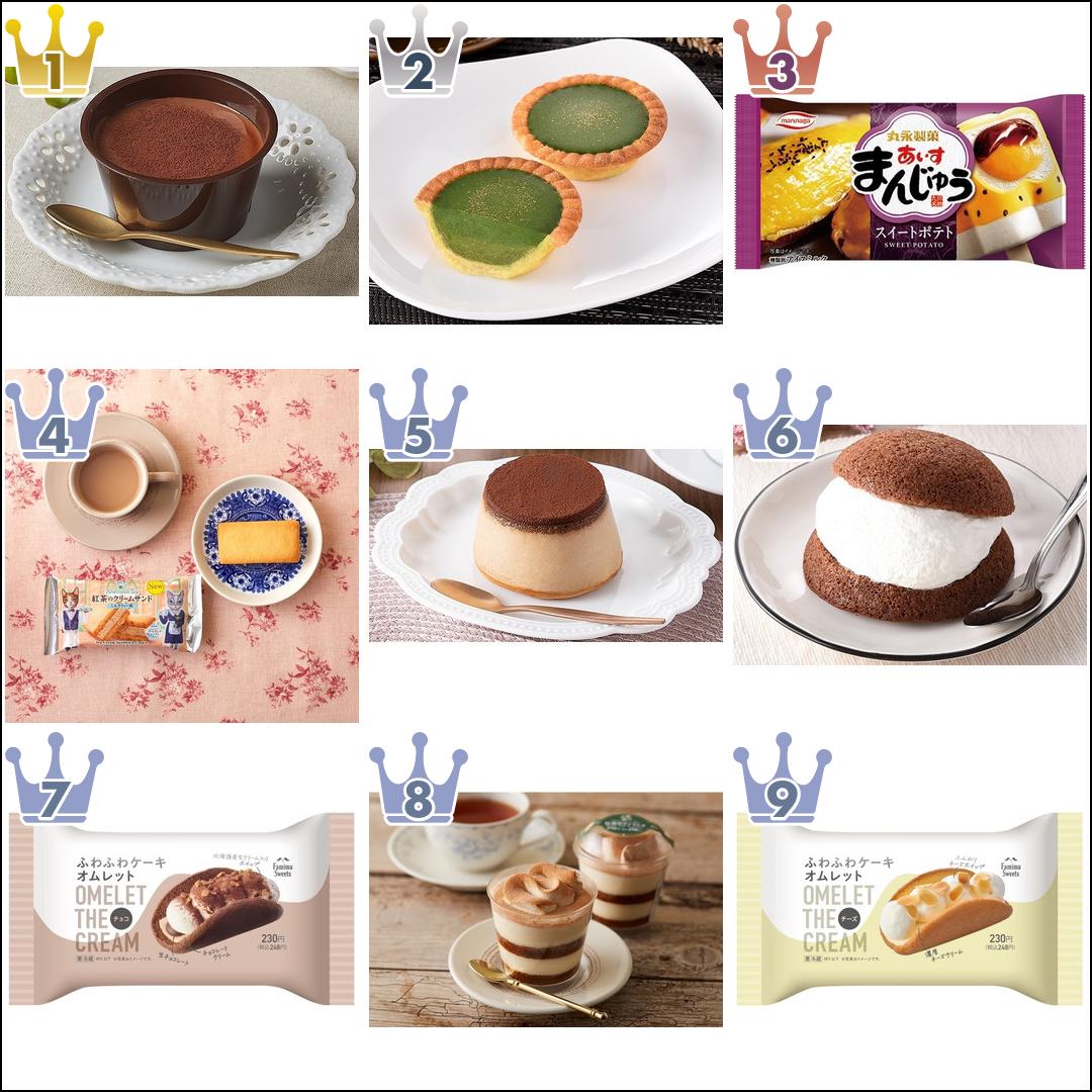 【2021年11月】ファミマスイーツ月間人気ランキングTOP10!