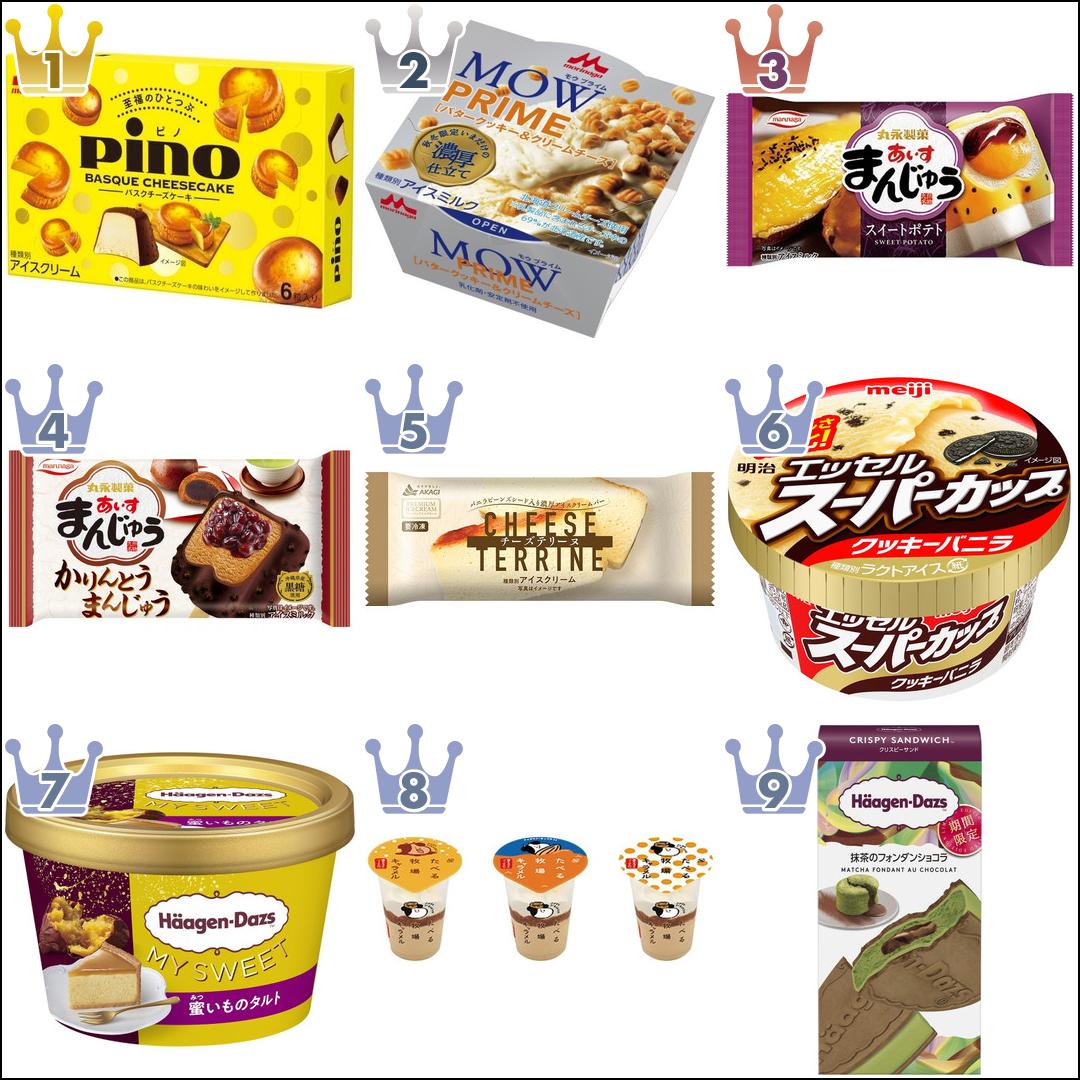 【2021年11月】コンビニアイス月間人気ランキングTOP10!
