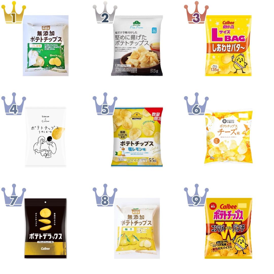 ポテトチップスおすすめランキングBEST20!全20種を徹底比較!