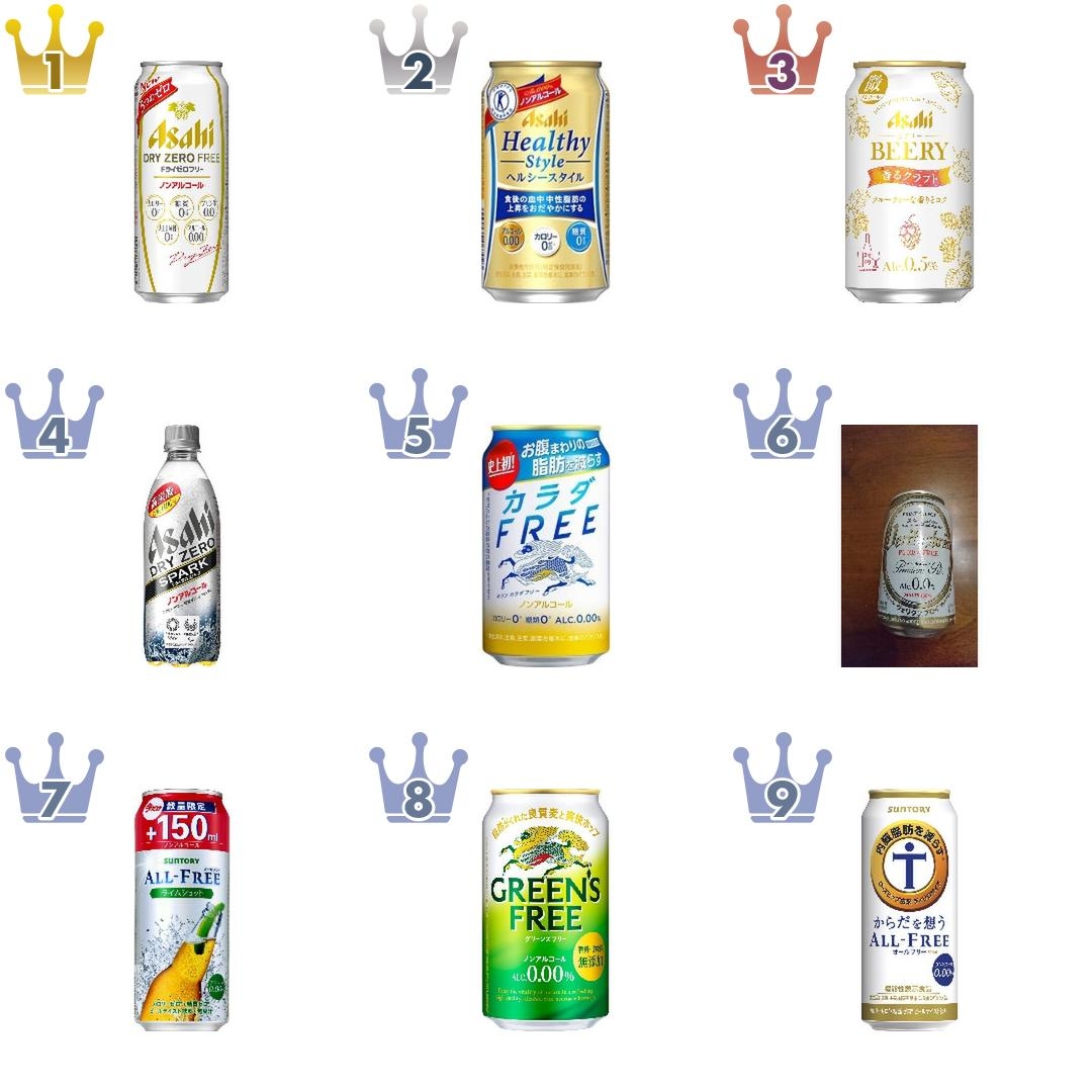 ノン アルコール 美味しい