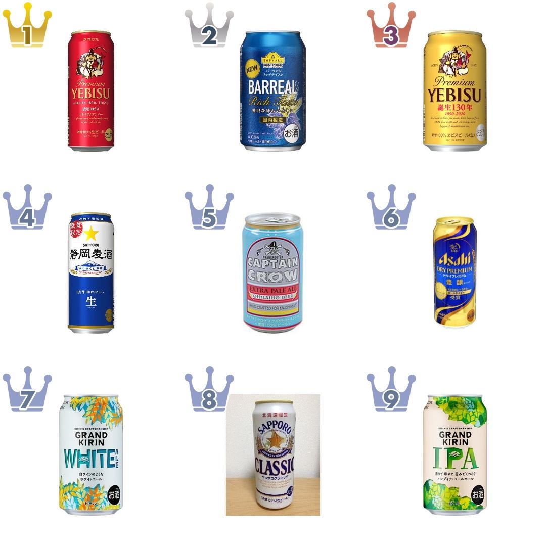 ビール人気ランキングBEST20！定番ビールのおすすめ1位はどれ？ | もぐ