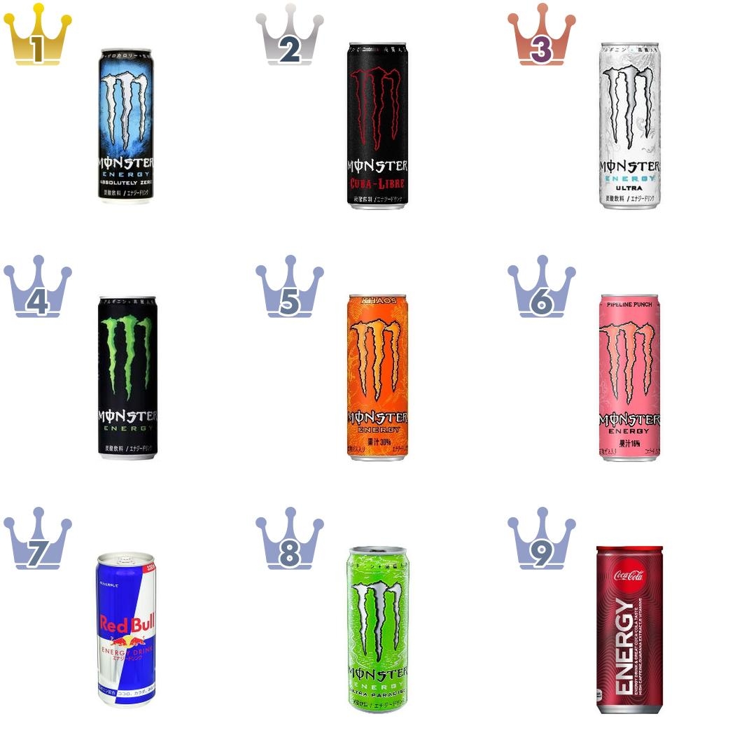 エナジードリンクのおすすめランキングBEST9!美味しい定番品を徹底比較!