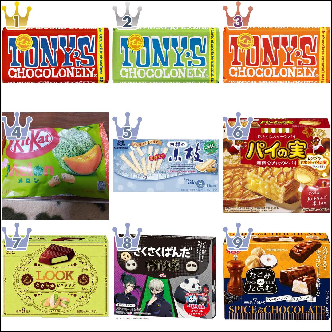 【2021年12月】「チョコレート」月間人気ランキングTOP10!