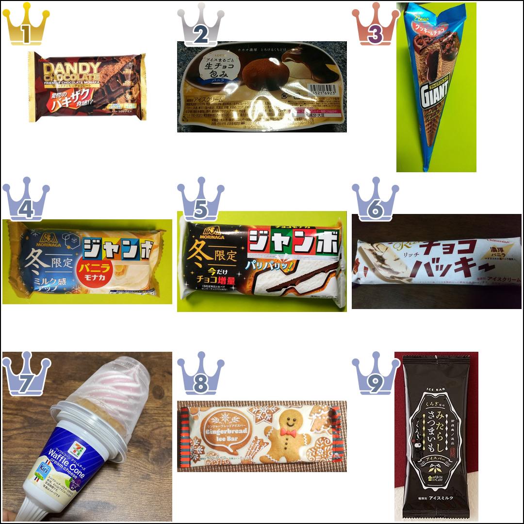 【2021年12月】コンビニアイス月間人気ランキングTOP10!