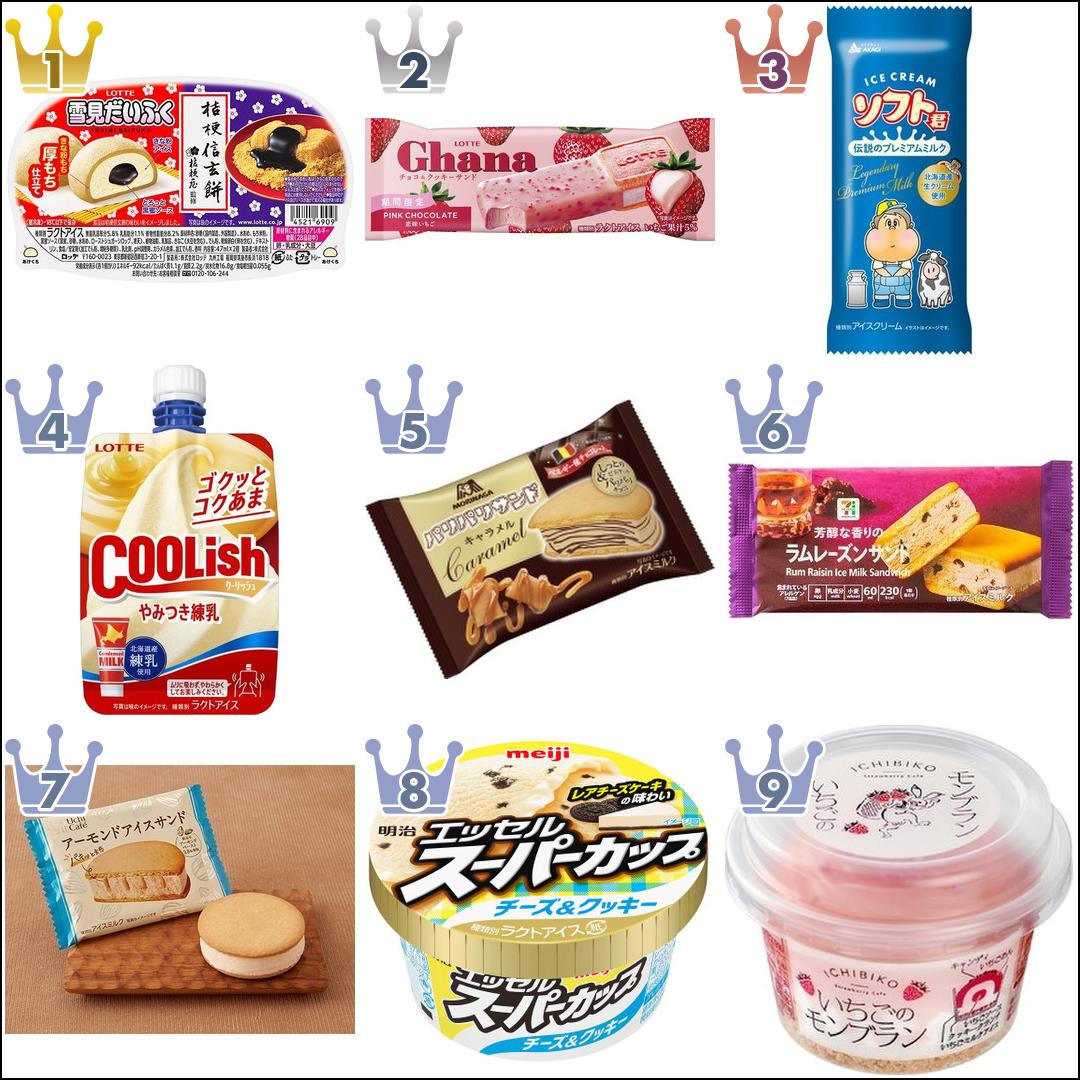 【2022年1月】コンビニアイス月間ランキングTOP10!