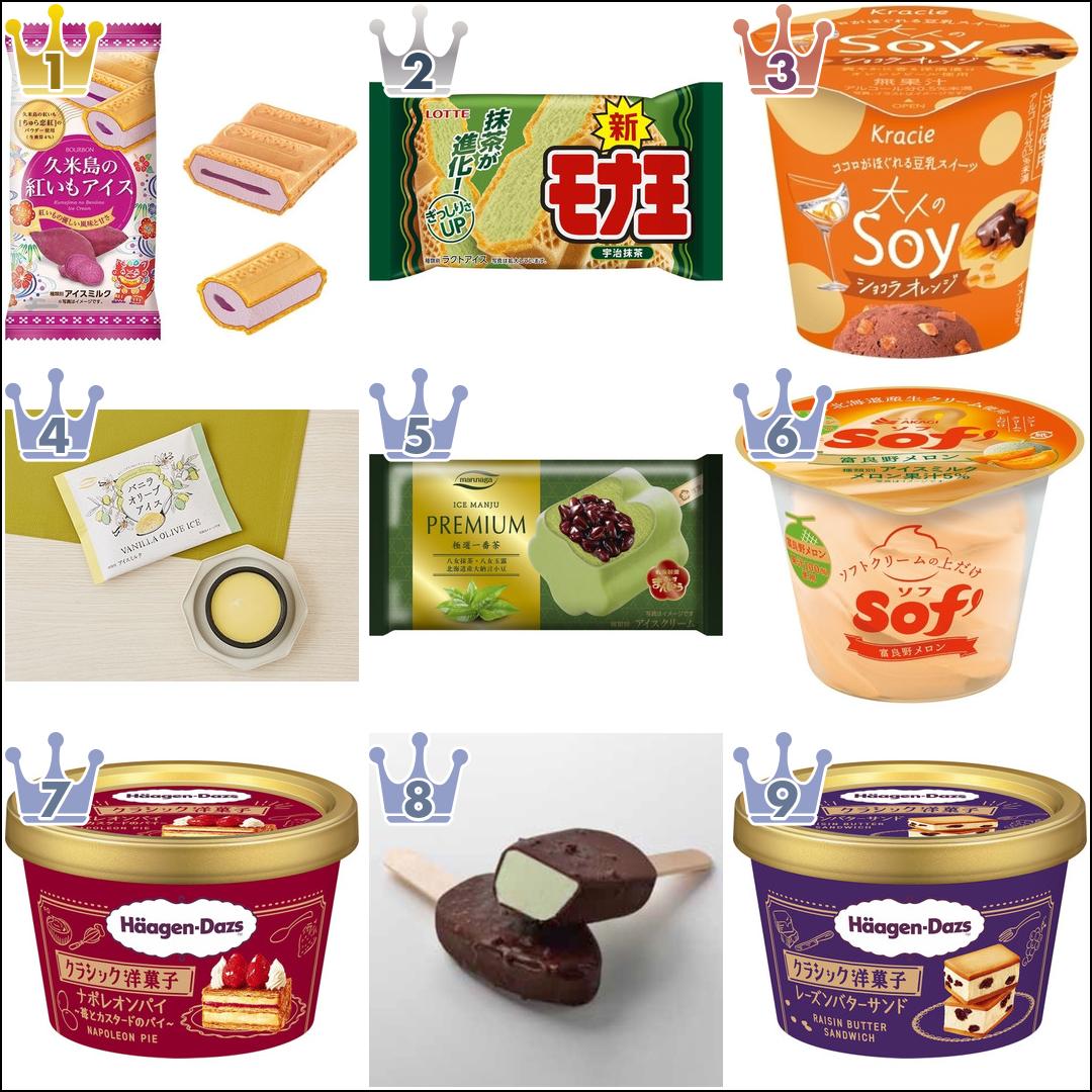 【2022年3月】コンビニアイス月間ランキングTOP10!