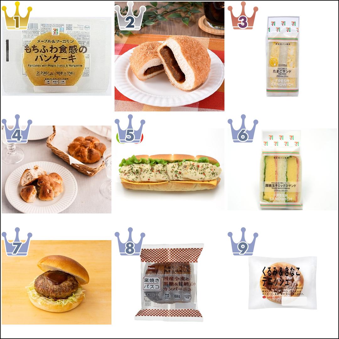 【2022年3月】パン月間ランキングTOP10!