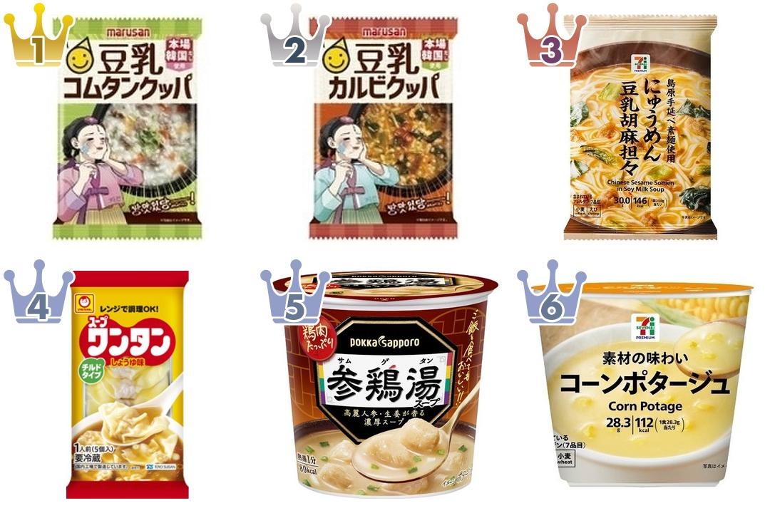 夜食に食べても罪悪感なし!?『スープ・スープ春雨』のトレンド「食べたい」人気ランキングTOP3 | もぐナビニュース【もぐナビ】