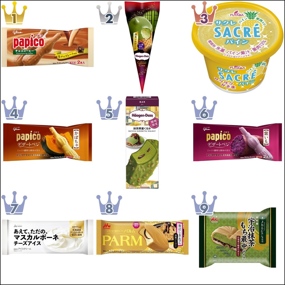【2022年4月】コンビニアイス月間ランキングTOP10!