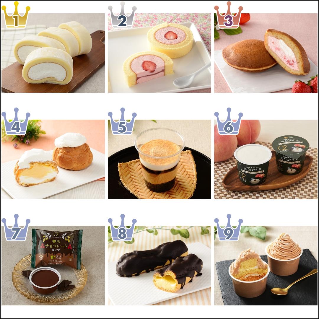 【2022年4月】ローソンスイーツ月間ランキングTOP10!