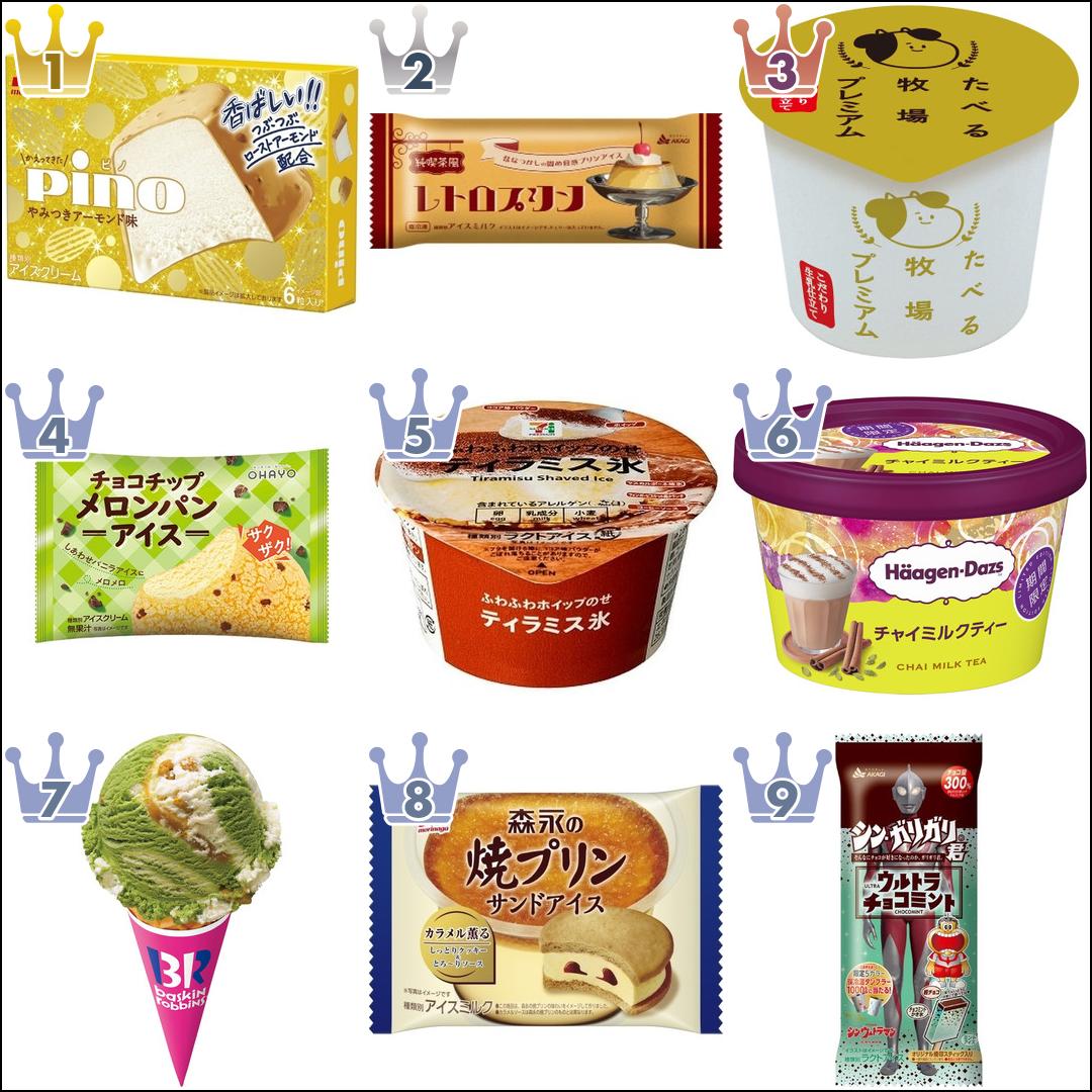 【2022年5月】コンビニアイス月間ランキングTOP10!