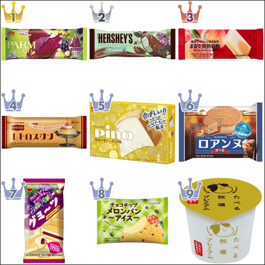 【2022年6月】コンビニアイス月間ランキングTOP10!