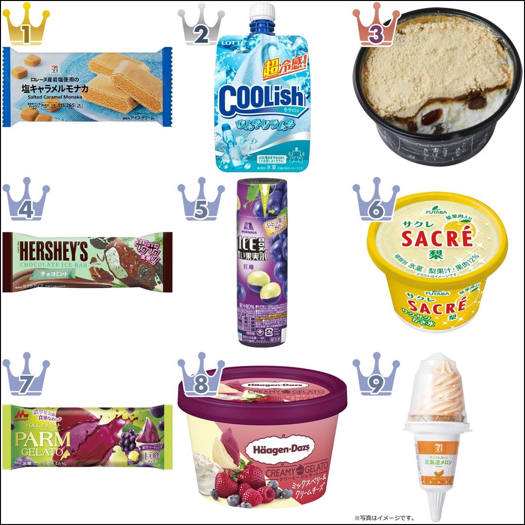 【2022年7月】コンビニアイス月間ランキングTOP10!
