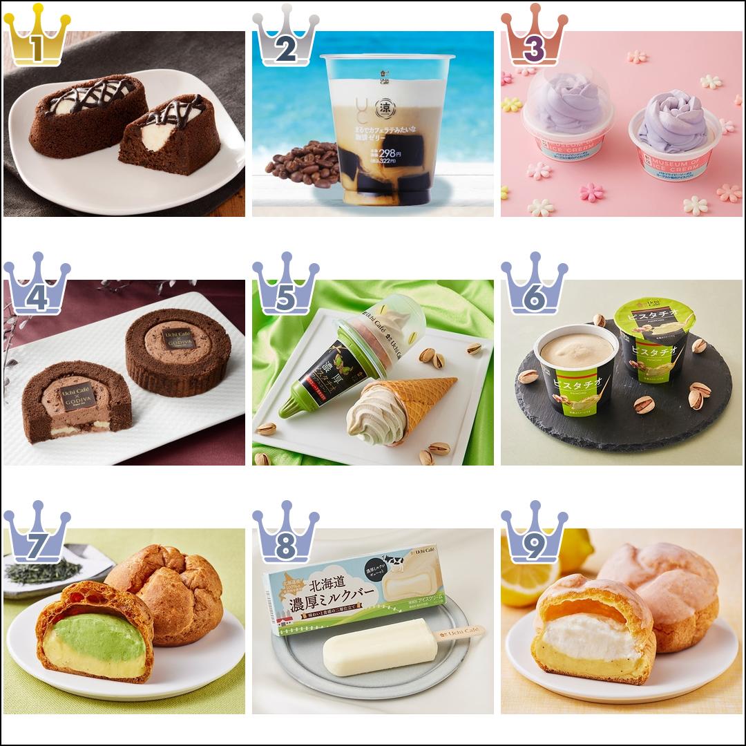ローソンスウィーツ大好き　 新作レビュー】ローソンのスイーツにもし