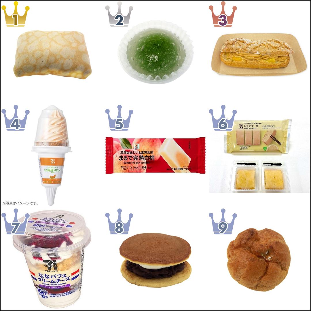 【2022年7月】セブンスイーツ月間ランキングTOP10!