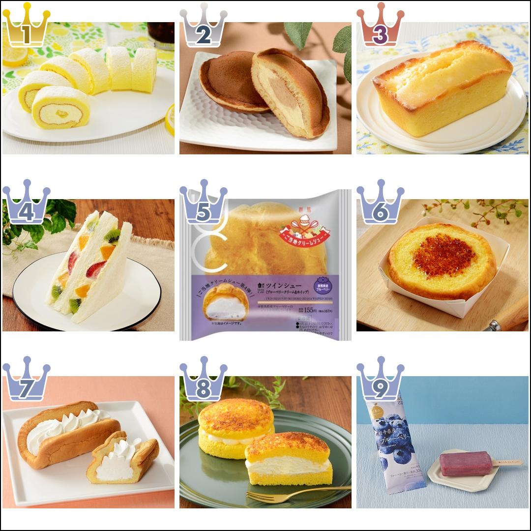 【2022年8月】ローソンスイーツ月間ランキングTOP10!
