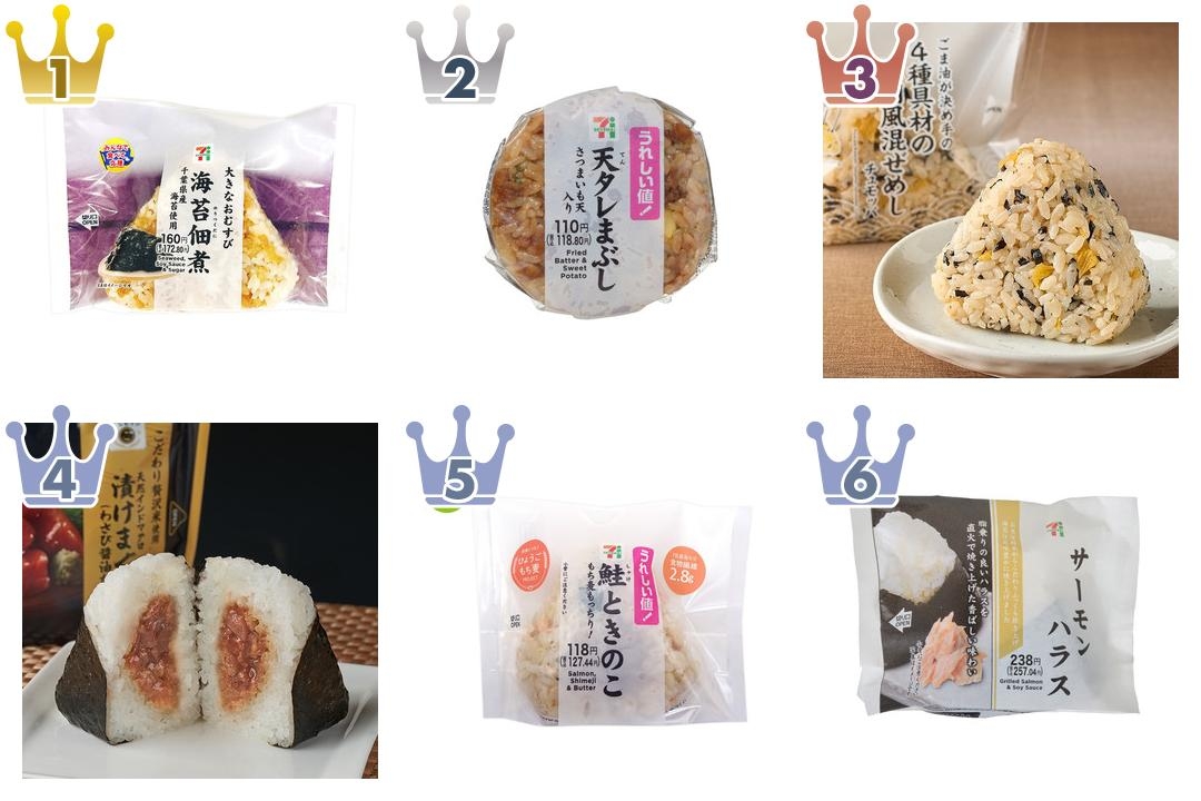 セブン躍進！コンビニおにぎりのトレンド人気ランキング！ | もぐナビ