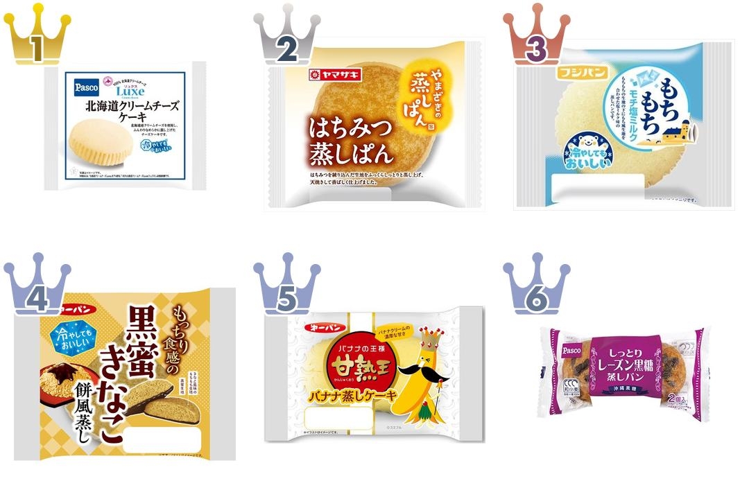 gen-tagRanking-13477.jpg?ts=