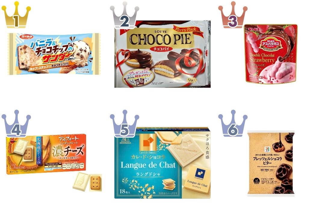 ちゆとろママ　チョコ系お菓子まとめ 2026年4月第2週】チョコレートランキング1位はバニラ＆チョコチップの