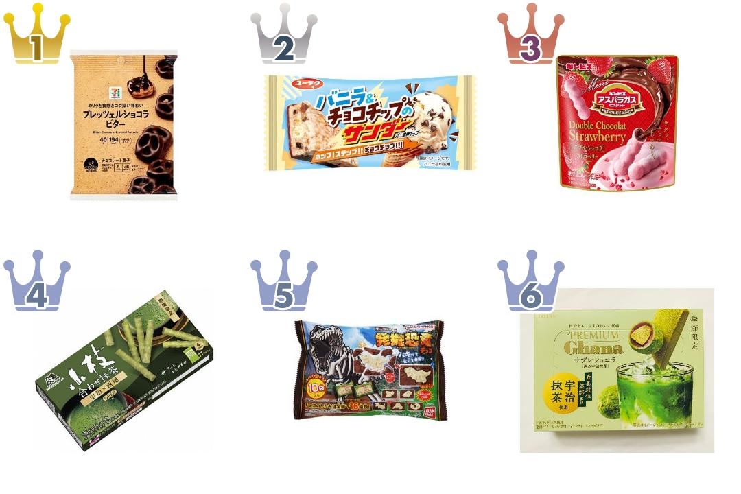 注目のチョコレートランキング最新情報