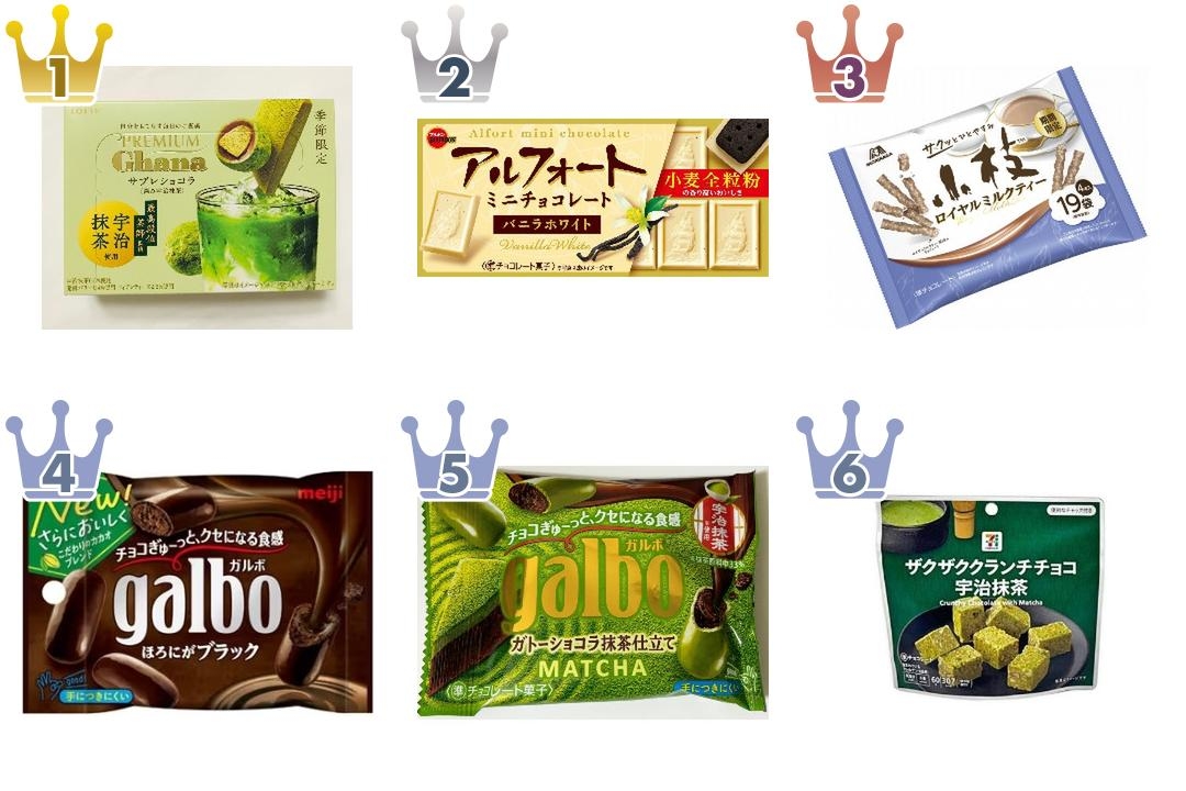 新作も魅力的！2026年チョコレートランキングまとめ