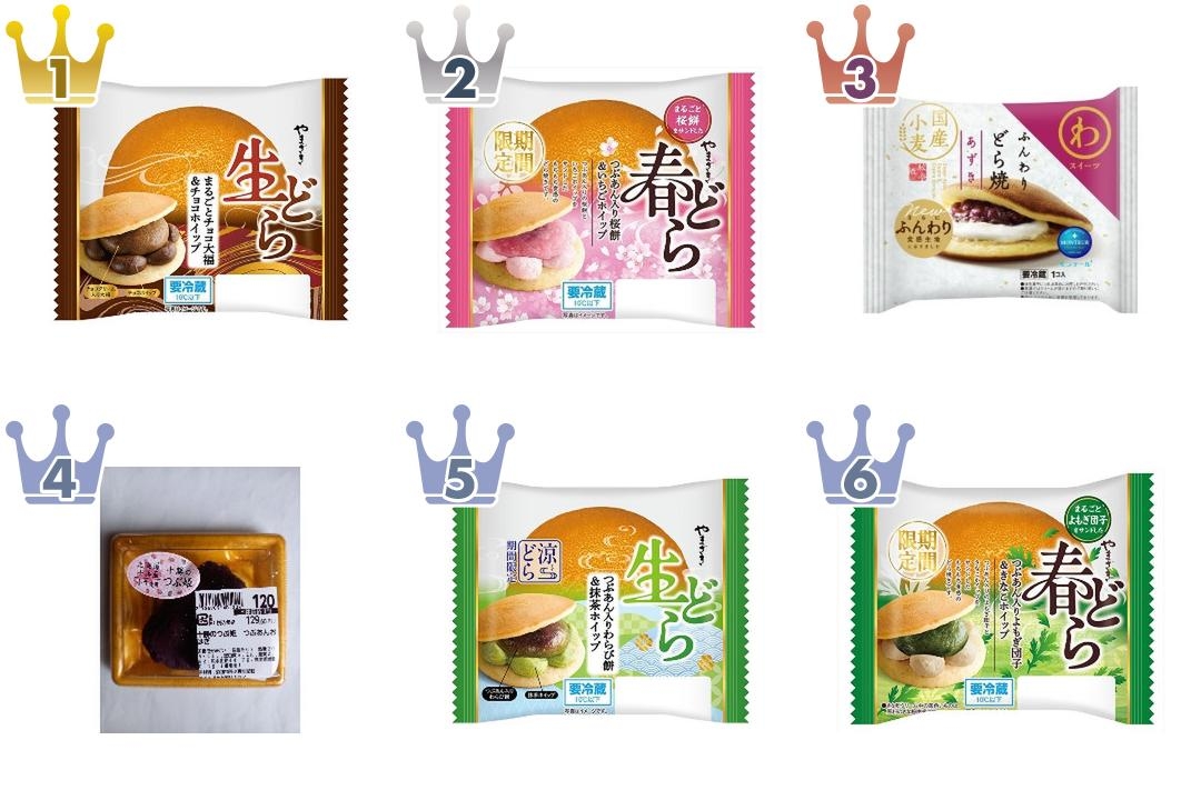 2026年5月第3週】和菓子・その他ランキング1位はヤマザキ生どら