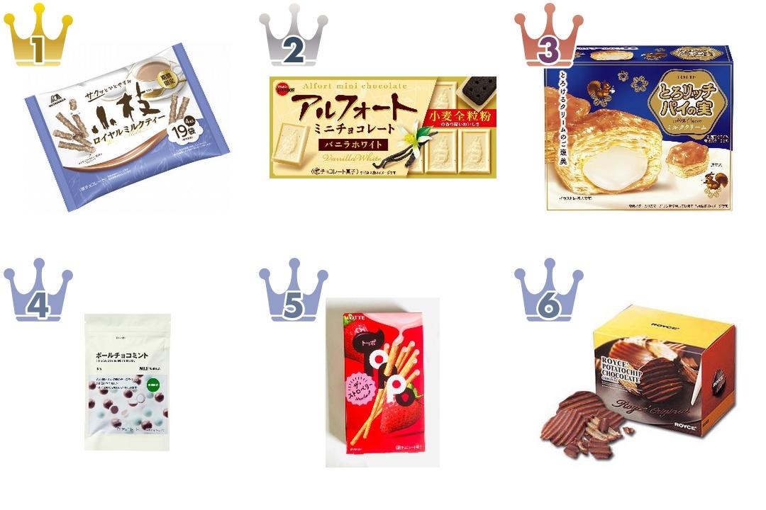 今週のチョコレート新商品チェック