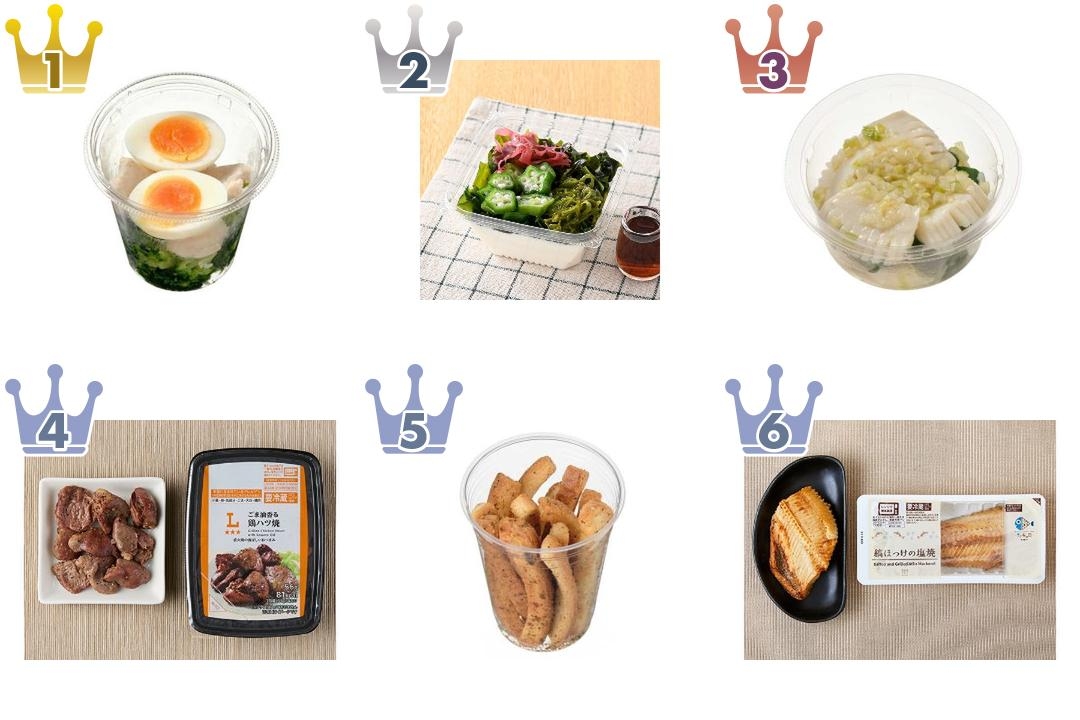 【2026年5月第4週】コンビニ惣菜ランキング1位はブロッコリーチキンエッグ！ローソン急上昇＆新商品まとめ | もぐナビニュース【もぐナビ】