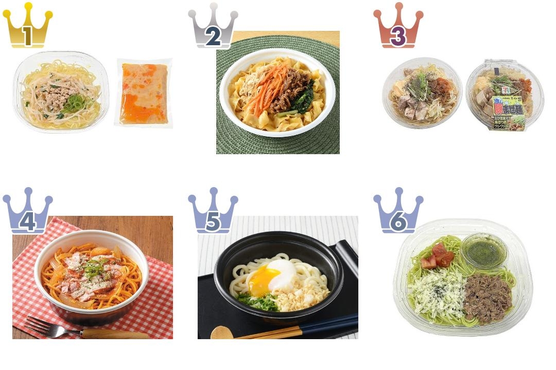 2026年5月第5週】コンビニ麺・コンビニパスタランキング1位は町中華の 2026年5月第5週】コンビニ麺・コンビニパスタランキング1位は町中華の