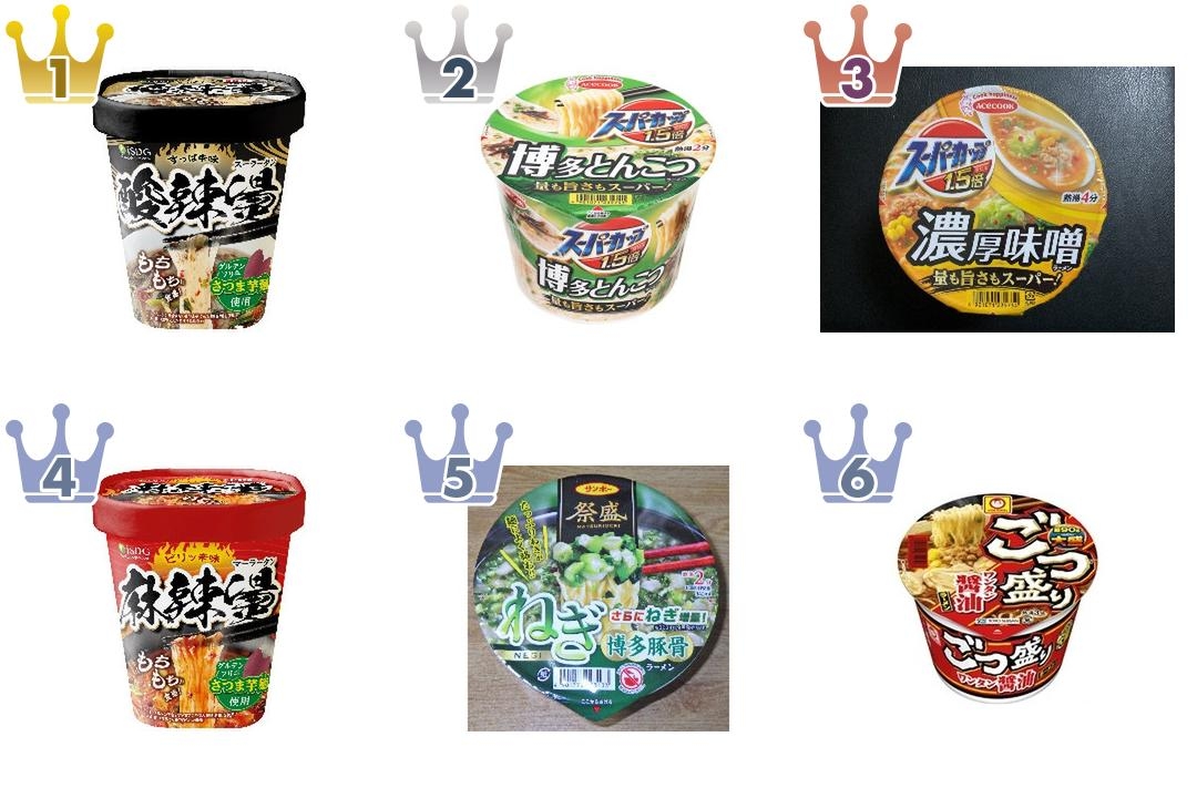 2026年6月第1週】カップラーメンランキング1位は酸辣燙！急上昇マル
