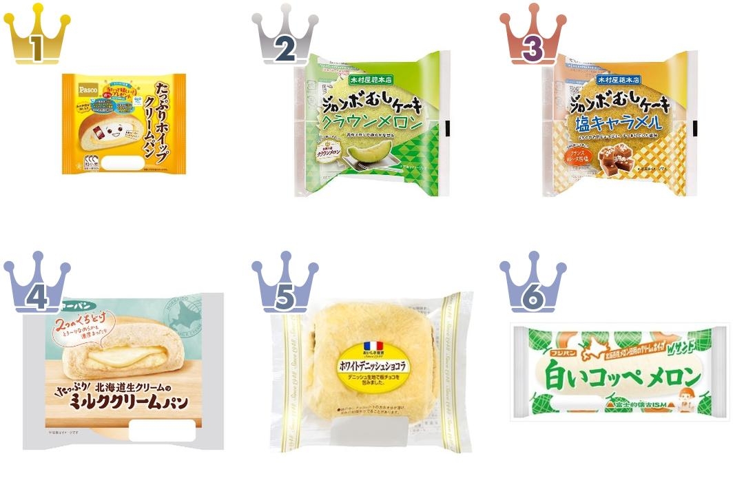 2026年6月第2週】菓子パンランキング1位はPascoホイップクリームパン