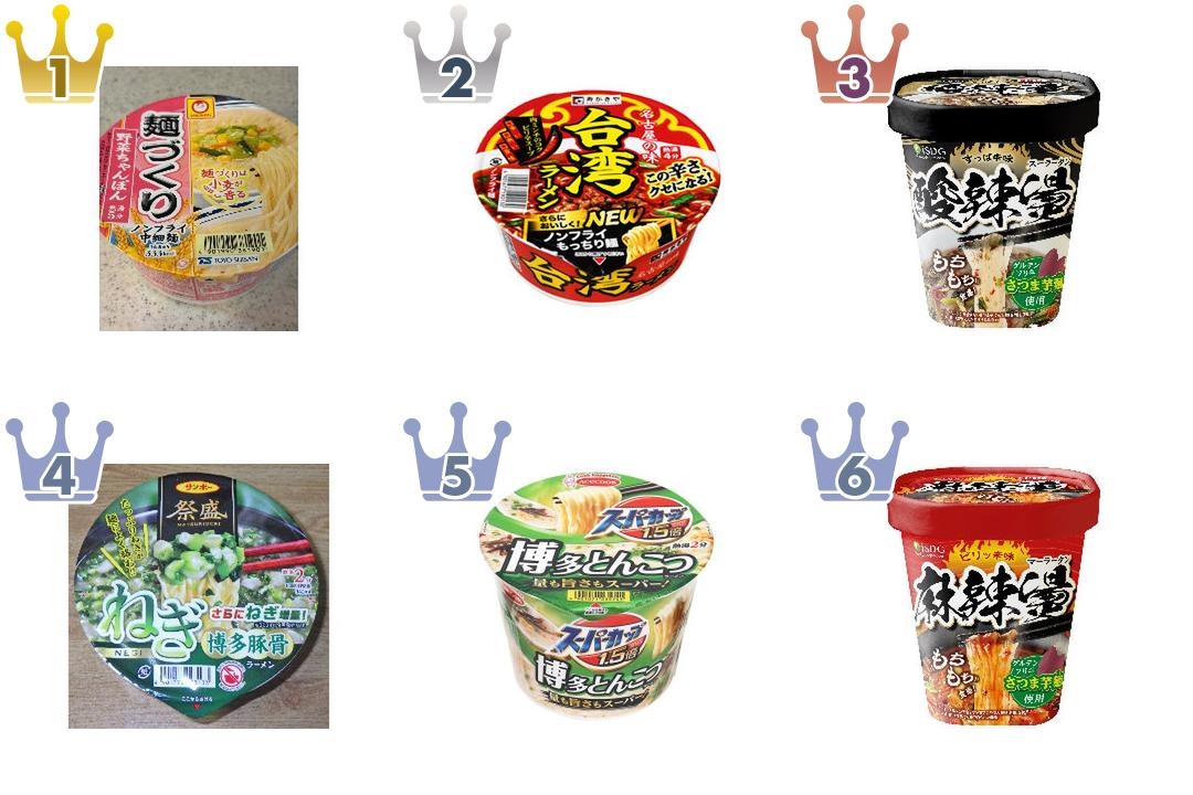 2026年6月第3週】カップラーメンランキング1位はマルちゃん麺づくり